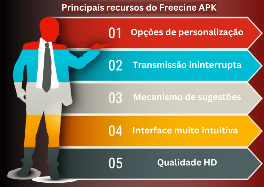 Principais recursos do Freecine APK